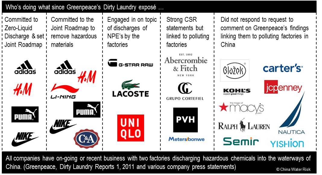 Dirty Laundry Summary Graphic