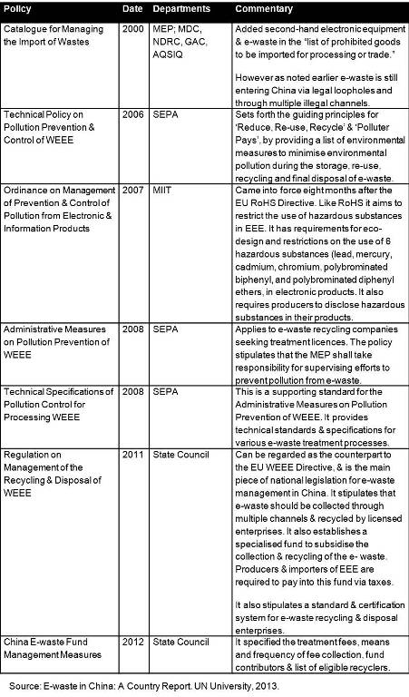 Regulation changes