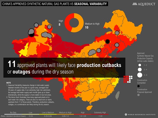 China_SNG_Seasonal_Variability
