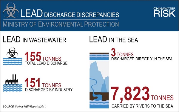 CWR - MEP Lead Discharge Discrepanices (2011) EN