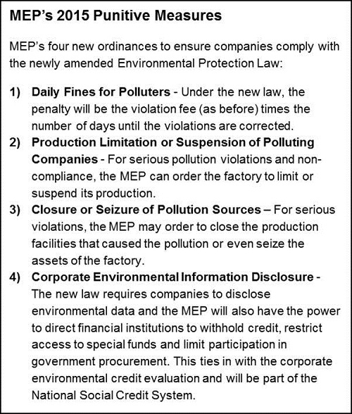 MEP 2015 Punitive Measures