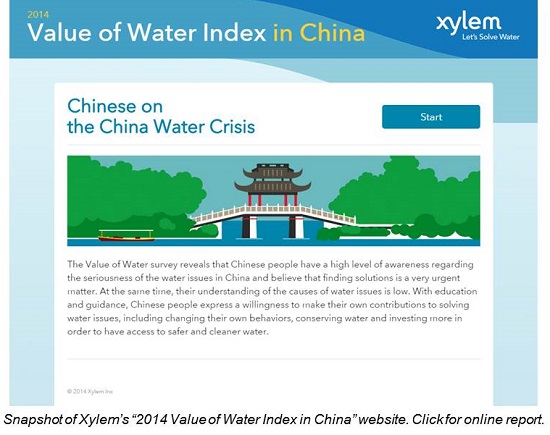 Xylem 2014 Value of Water Index in China website