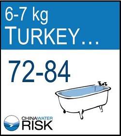 Turkey Water Footprint