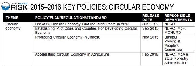 2015–2016 KEY POLICIES - CIRCULAR ECONOMY