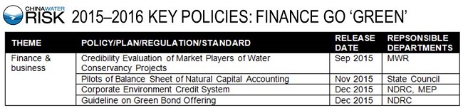 2015–2016 KEY POLICIES - FINANCE GO ‘GREEN’