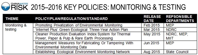 2015–2016 KEY POLICIES - TESTING & MONITORING