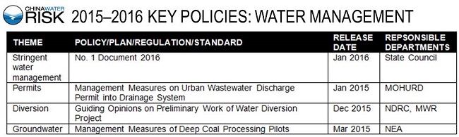 2015–2016 KEY POLICIES - WATER MANAGEMENT.png
