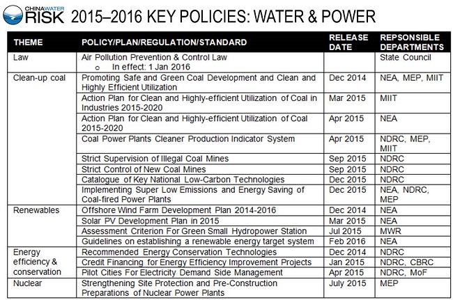 2015–2016 KEY POLICIES - WATER & POWER