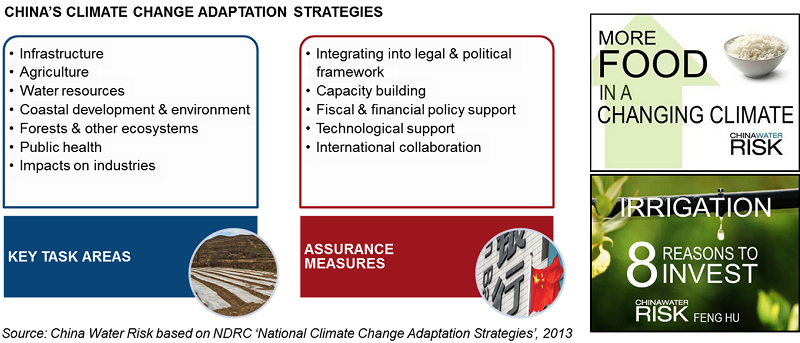 China's Climate Change Adaptation Strategies