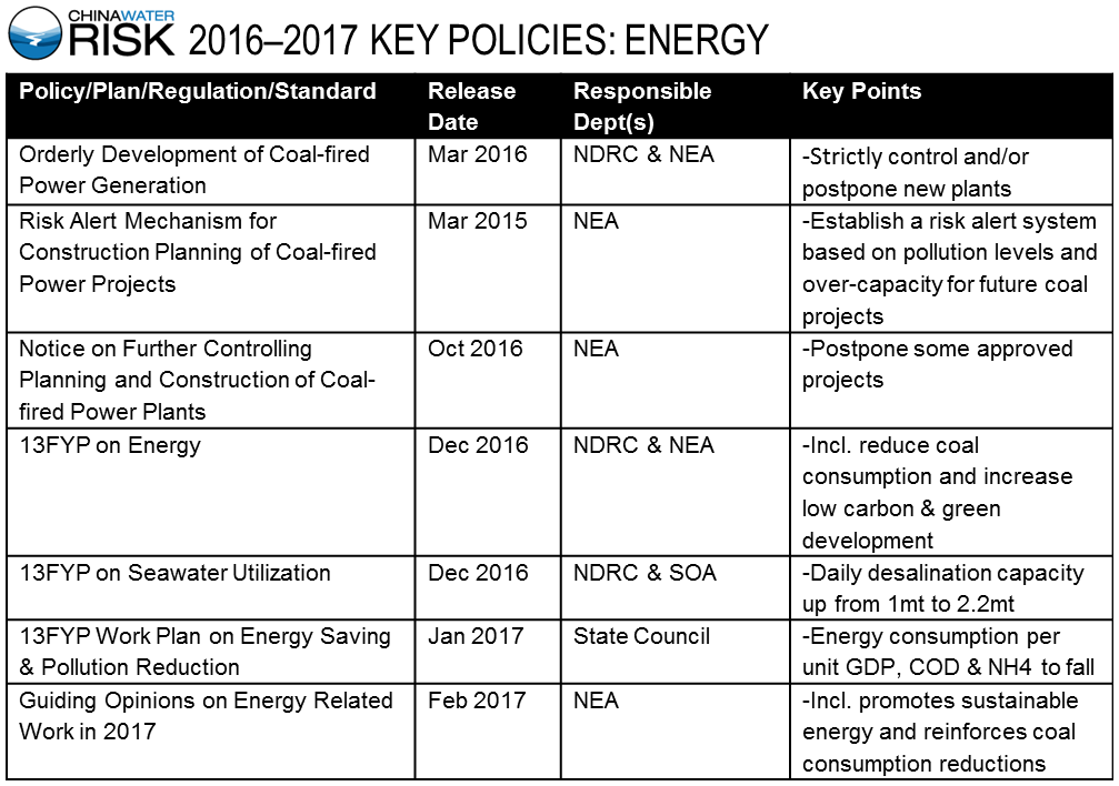 2016-2017 Key Policies - Energy