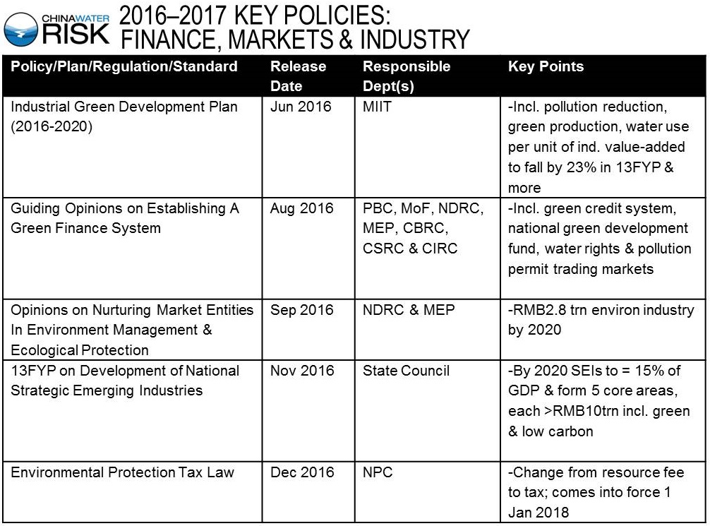 2016-2017 Key Policies - Finance