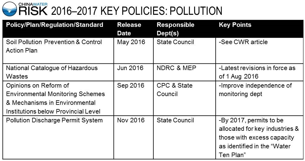 2016-2017 Key Policies - Pollution