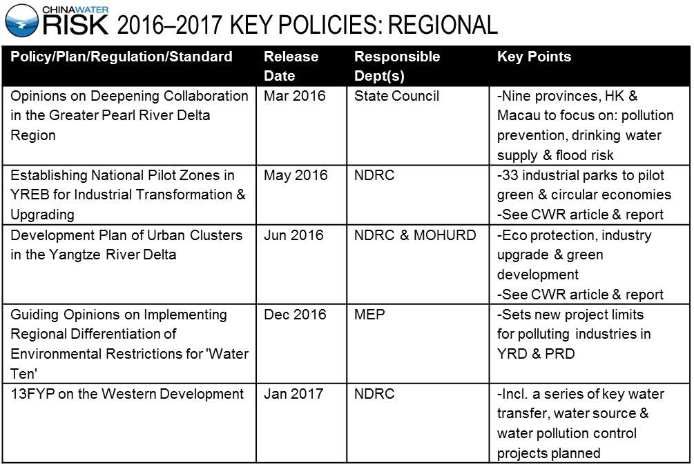 2016-2017 Key Policies - Regional