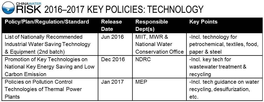 2016-2017 Key Policies - Technology
