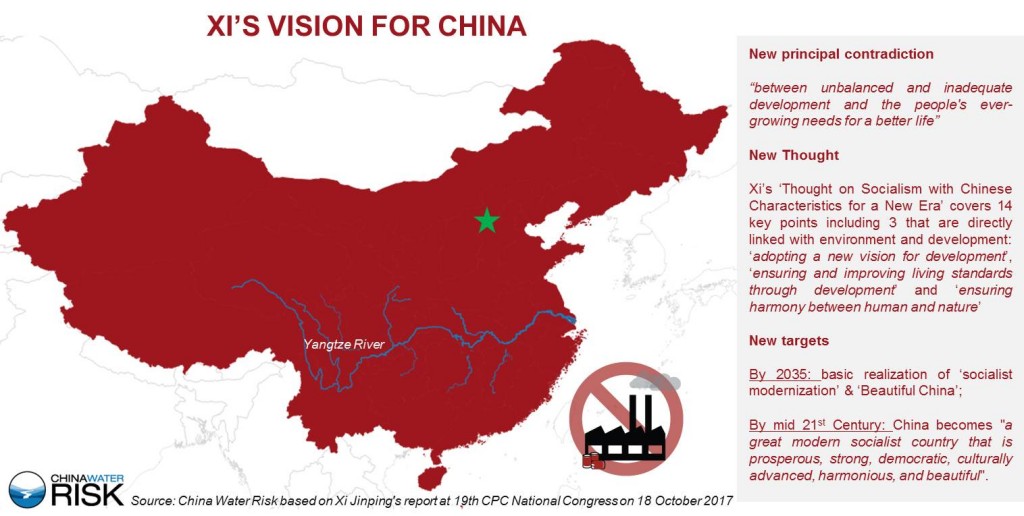 Xi's thought