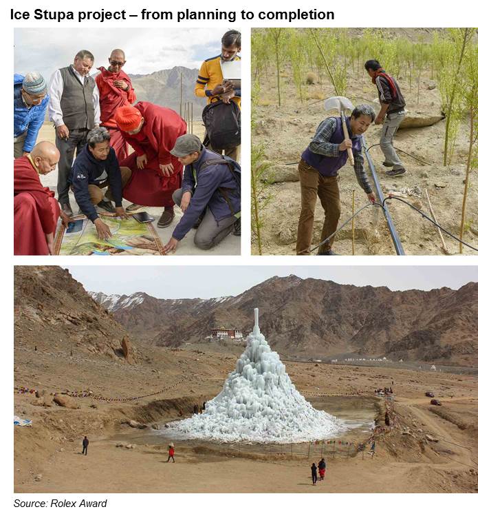 ice stupa