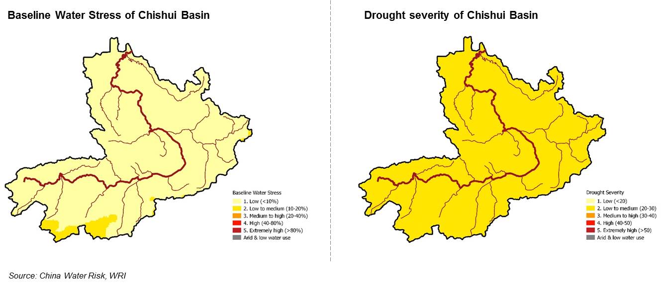 water stress and drought severity