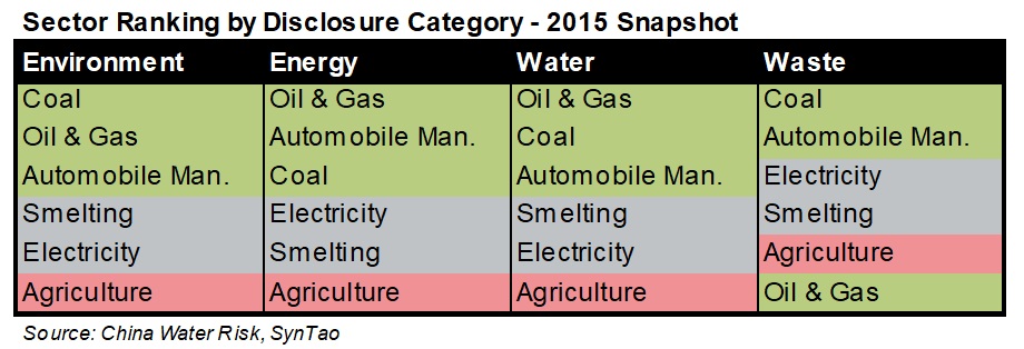 2015snapshot