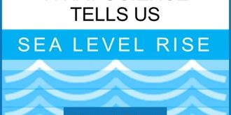 Sea level rise what the science tells us